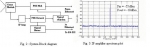 Engineering - Data Transmission over a 10GHz Point-to-Point Microwave Channel