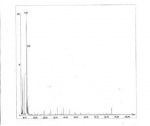 Science - Characterization Of Volatile Compounds From Bitter Apple (citrullus Colocynthis) Using Gc-ms