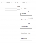 I.T. - An Approach For Web Data Extraction Based On Similarity Of Templates 