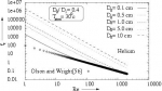 Engineering - Experimental Investigation Of Heat Transfer Augmentation In a Concentric Tube Heat Exchanger