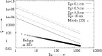 Engineering - Experimental Investigation Of Heat Transfer Augmentation In a Concentric Tube Heat Exchanger