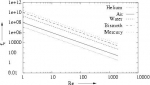 Engineering - Experimental Investigation Of Heat Transfer Augmentation In a Concentric Tube Heat Exchanger