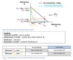 Other Categories - Duration Uncertainty As A Moderator Of  The Relationship Between Wait Time And Customer Satisfaction  In Chinese Supermarkets