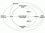 I.T. - The Role of Internet Technologies in the Management of Business Relationships