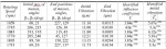 Engineering - On-line Balancing of Rotors