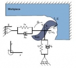 Engineering - Prediction and Control of Regenerative Chatter by Modelling and Analysis of the Milling Process