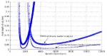 Engineering - Prediction and Control of Regenerative Chatter by Modelling and Analysis of the Milling Process