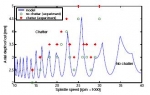 Engineering - Prediction and Control of Regenerative Chatter by Modelling and Analysis of the Milling Process